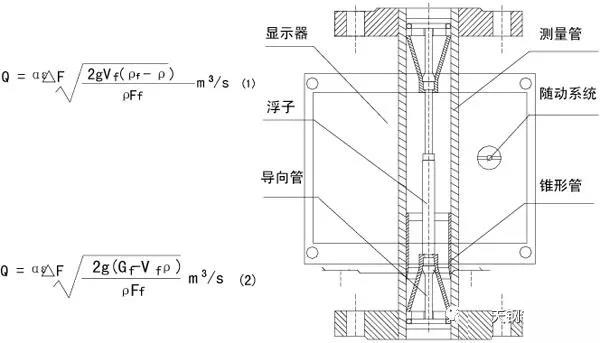 遠(yuǎn)傳金屬浮子流量計結(jié)構(gòu)原理圖