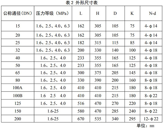 煤氣旋進(jìn)旋渦流量計(jì)安裝尺寸表