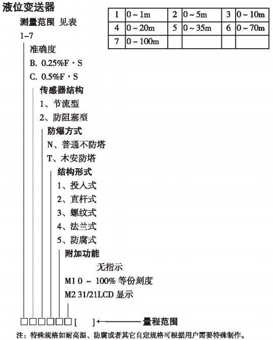 電容式液位變送器規(guī)格選型表