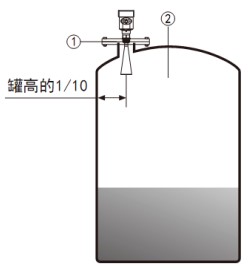 雷達(dá)水位計(jì)儲(chǔ)罐安裝示意圖