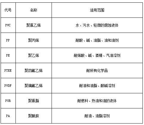 船用板式液位計(jì)防腐材料對(duì)照表