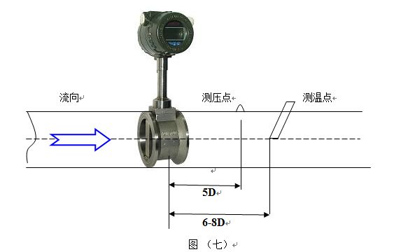 空氣計(jì)量表壓力變送器和Pt100安裝示意圖