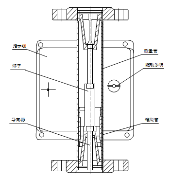 智能型金屬管浮子流量計結(jié)構(gòu)圖