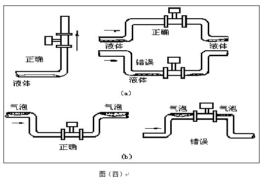 乙烯流量計安裝注意事項