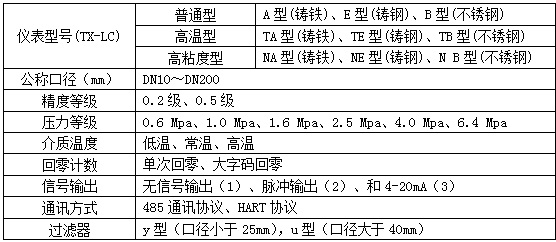 柴油流量計量表型譜對照表