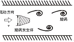 不銹鋼渦街流量計工作原理圖