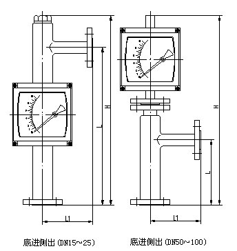 數(shù)顯金屬管浮子流量計(jì)外形尺寸圖