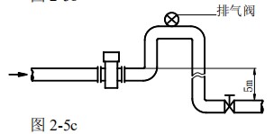 數(shù)顯電磁流量計(jì)安裝方式圖三