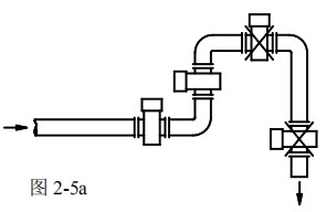 dn80管道流量計安裝方式圖一