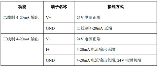 防爆腰輪流量計(jì)4-20mA接線對照表