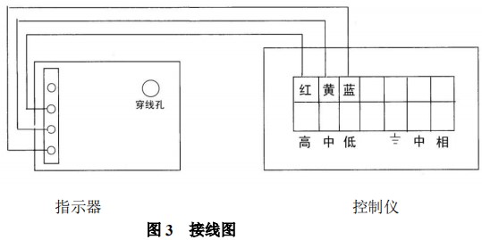 遠(yuǎn)傳轉(zhuǎn)子流量計限位報警接線圖